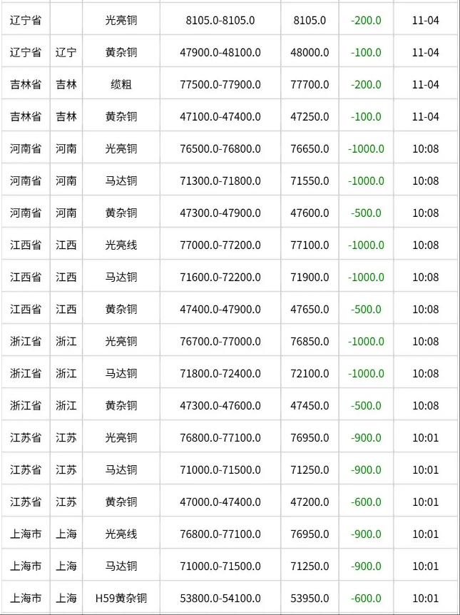 1762586477208089.png wechat_2025-11-08_152001_720.png