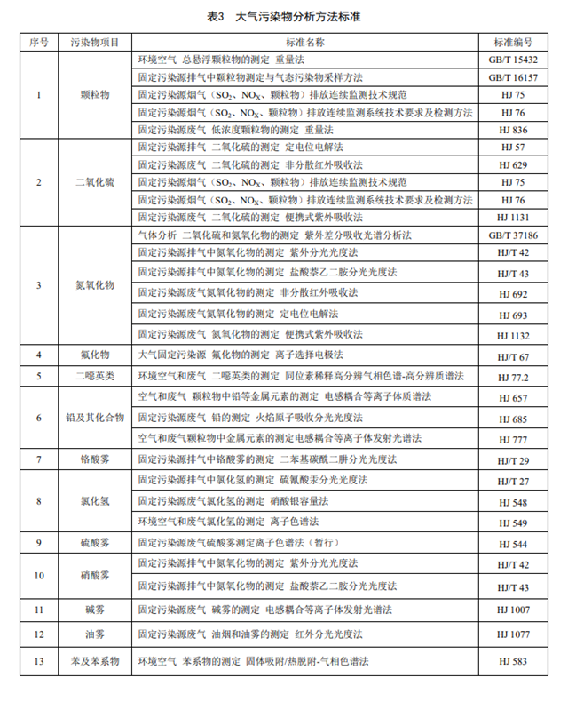 江苏钢铁工业大气污染物排放标准(征求意见稿) 