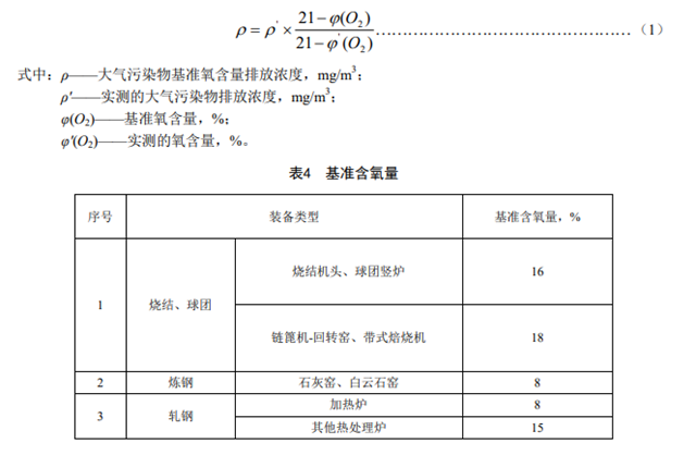 江苏钢铁工业大气污染物排放标准(征求意见稿) 
